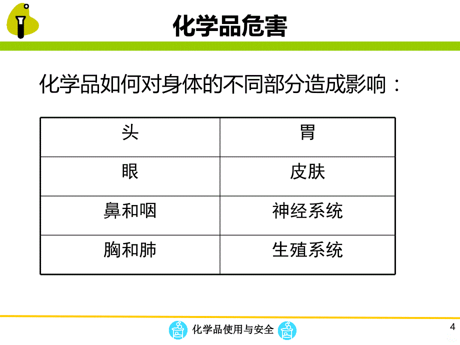 化学品安全培训PPT课件.ppt_第4页