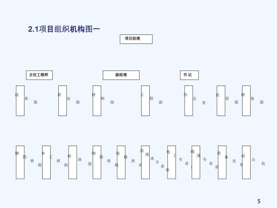 施工项目管理技术的讲座(二公司林洪伟)_第5页