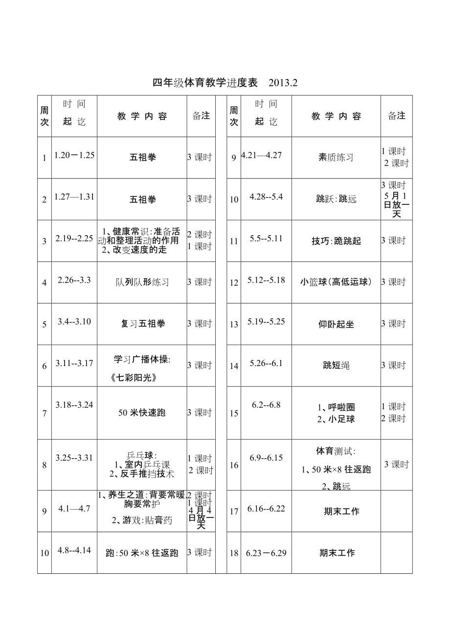 罗溪中心小学2013年春季体育教学计划进度表.doc_第4页