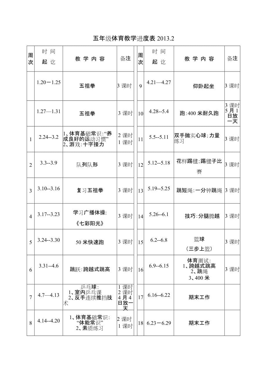 罗溪中心小学2013年春季体育教学计划进度表.doc_第5页