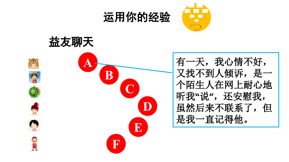 七年级（上册）5.2《网上交友新时空》课件_第3页