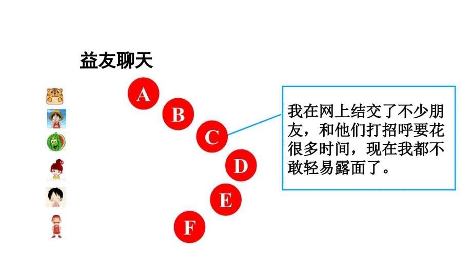 七年级（上册）5.2《网上交友新时空》课件_第5页