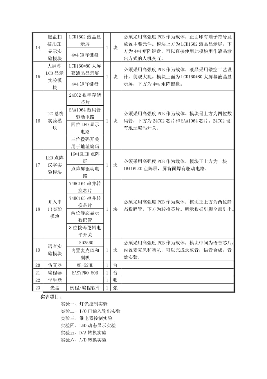 （设备管理）兰溪市职业中等专业学校单片机实训设备配置与技术要求_第3页