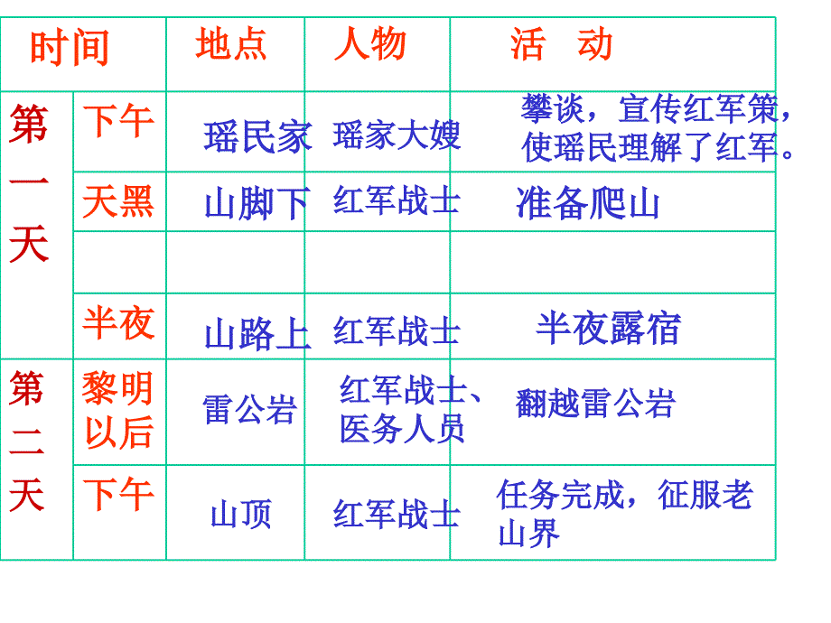 《老山界》陆定一_第3页