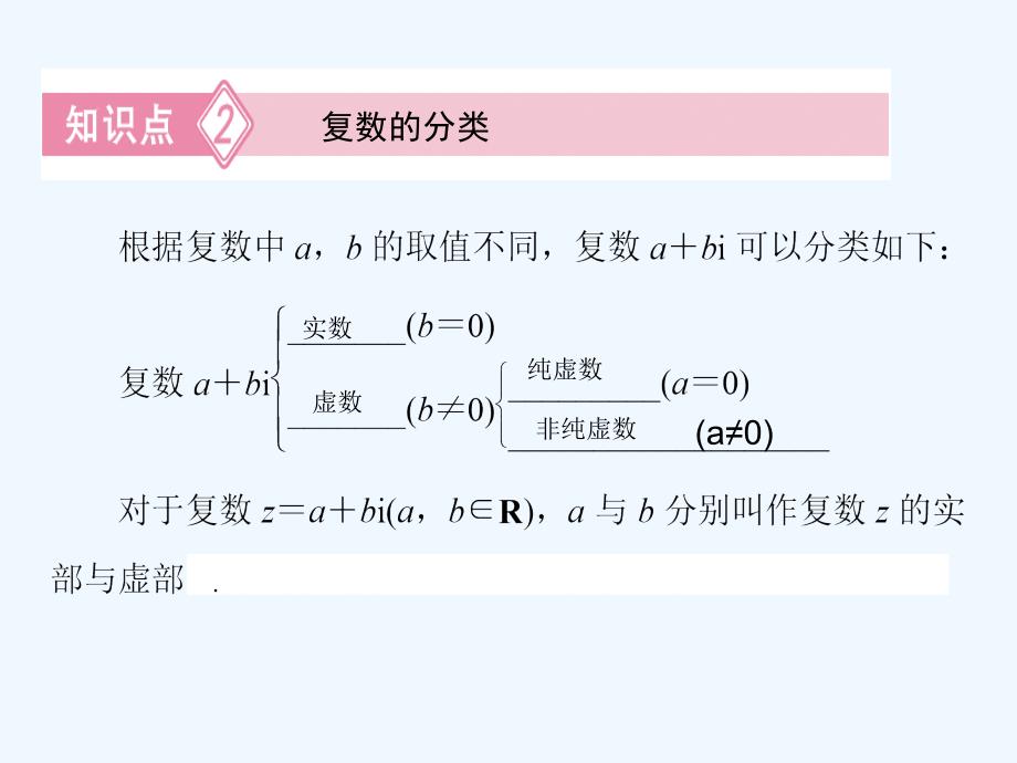 优课系列高中数学北师大选修2-2 5.1数系的扩充与复数的引入 课件（11张）_第3页