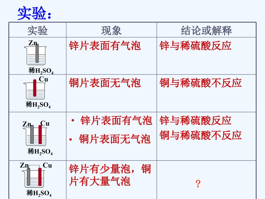 优课系列高中化学鲁科选修4 1.3 化学能转化为电能——电池 第1课时 课件_第4页