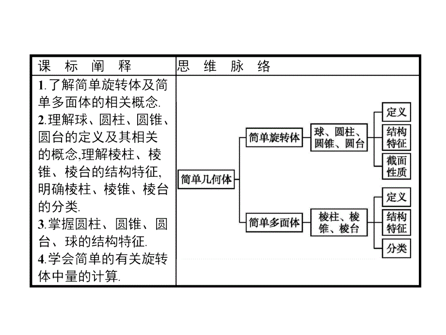 北师大数学必修二同步配套课件：第一章 立体几何初步1.1_第3页