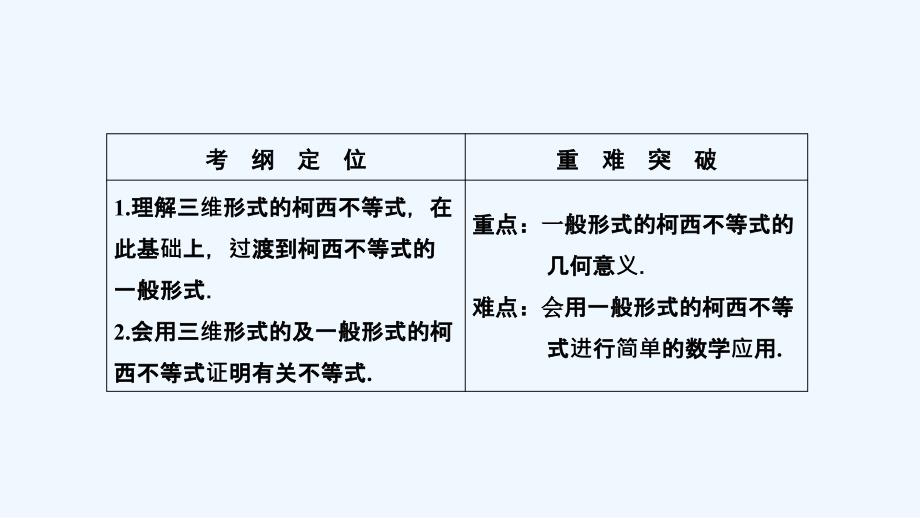 数学人教A选修4-5优化课件：第三讲 二　一般形式的柯西不等式_第2页