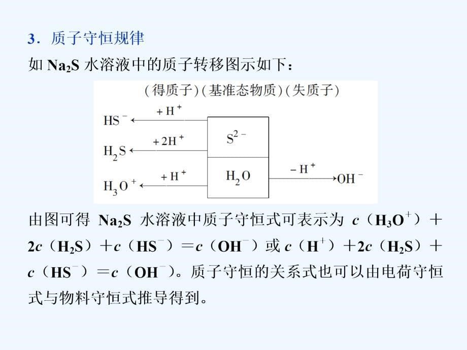 化学苏教选修四课件：专题3 第三单元 盐类的水解 第3课时_第5页