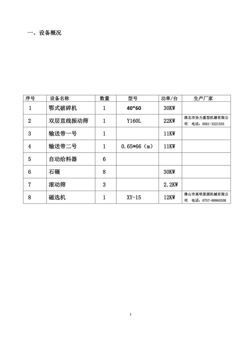 （设备管理）机电设备档案格式_第3页