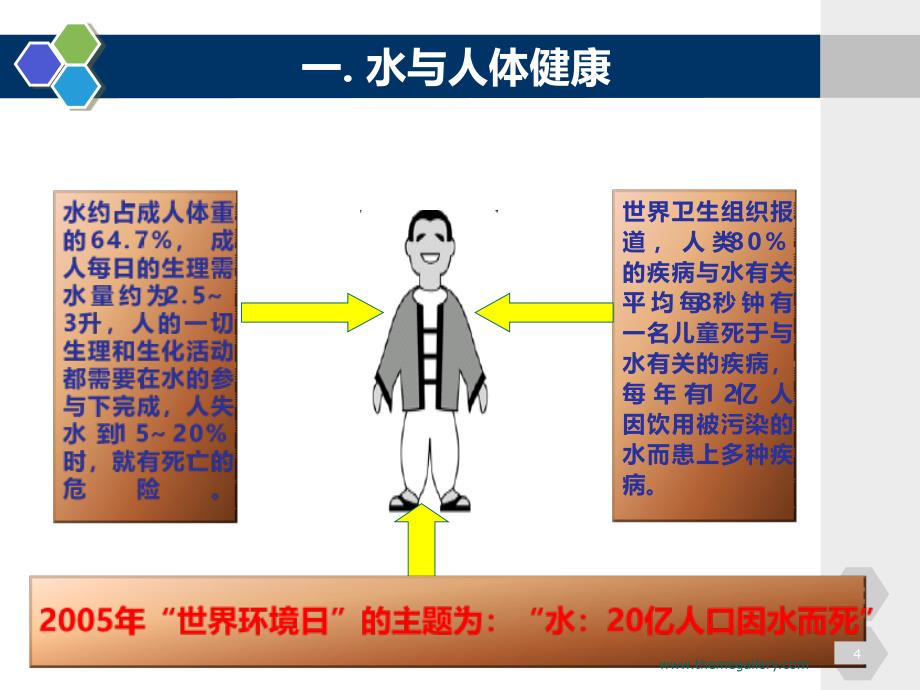 我国农村生活饮用水检测指标和意义PPT课件.ppt_第4页