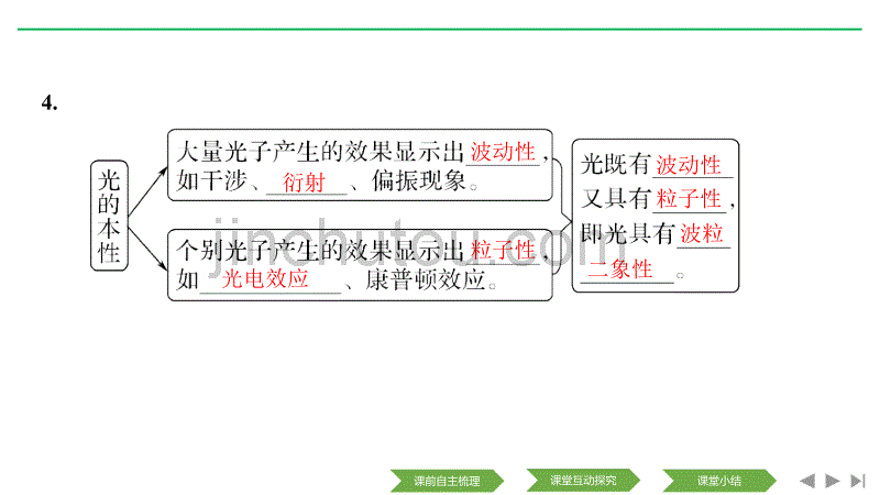 新设计物理选修3-5人教课改地区专用课件：主题三 3.1 波粒二象性3.1.3~3.1.5_第4页