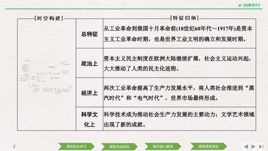 历史高考创新大一轮复习通史岳麓课件：阶段十三 西方工业文明的确立与纵深发展——两次工业革命时期的世界 课时1_第2页