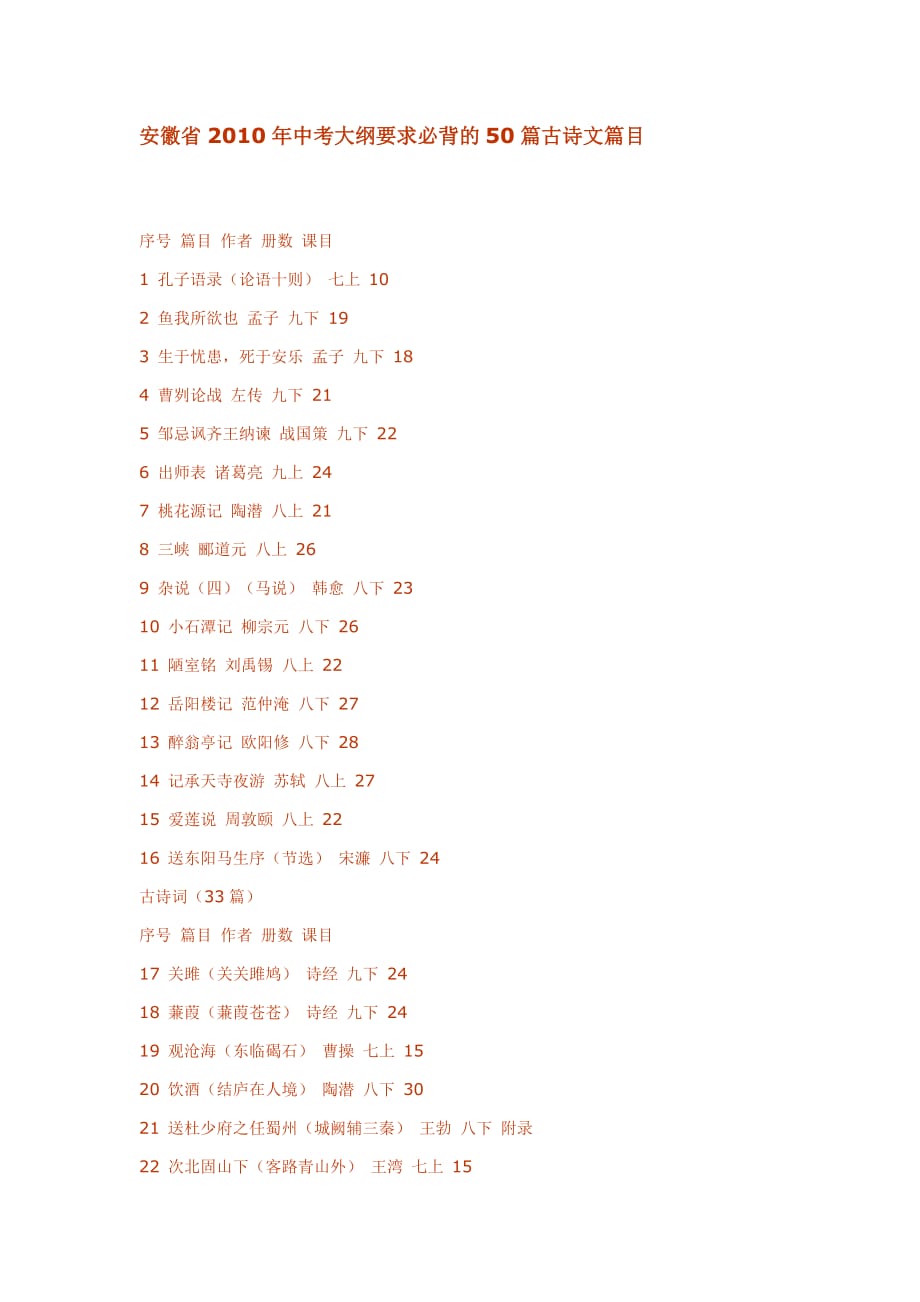 安徽省2010年中考大纲要求必背的50篇古诗文篇目.doc_第1页