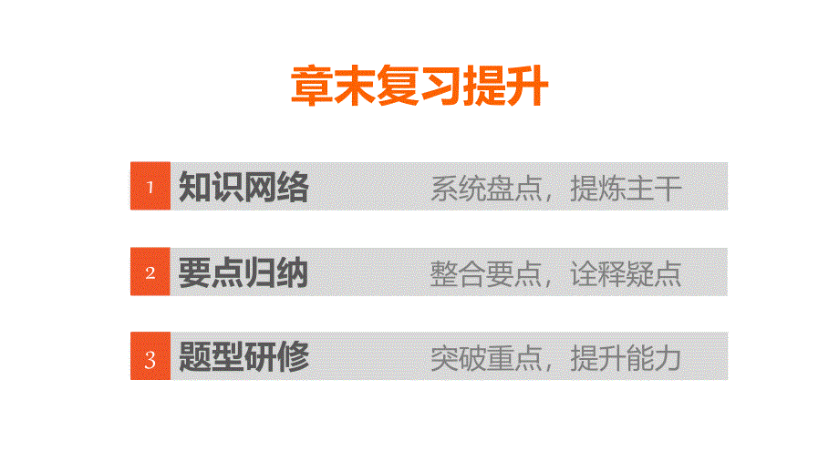 数学新设计同步人教B选修1-1课件：第一章 常用逻辑用语 章末复习提升_第2页