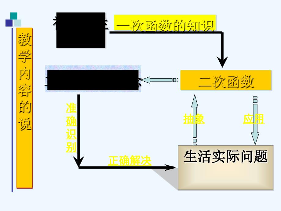 北京课改版数学九上20.1《二次函数》ppt课件_第3页