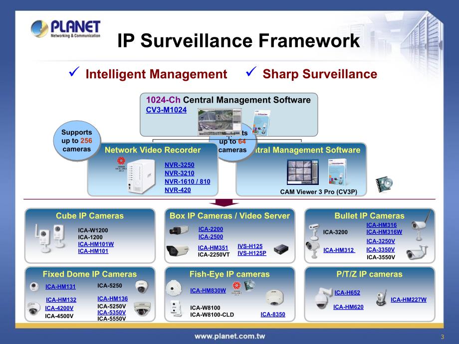 普莱德IP监控解决计划方案_第3页