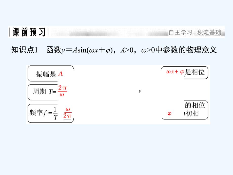 新设计数学人教A必修四课件：第一章 三角函数1.5（2）_第3页