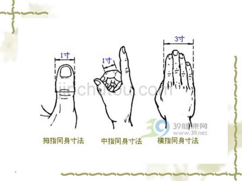 肩部、颈项部、腰背部常用推拿手法精品PPT课件.ppt_第3页