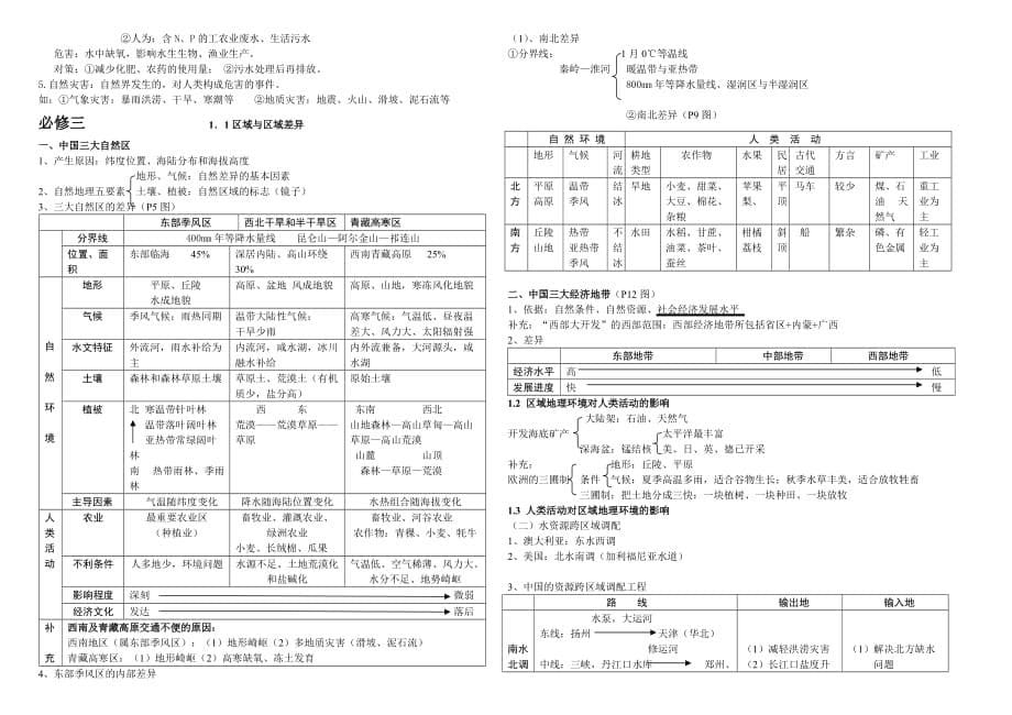 高中地理中图版复习提纲理科会考精华锦集.doc_第5页