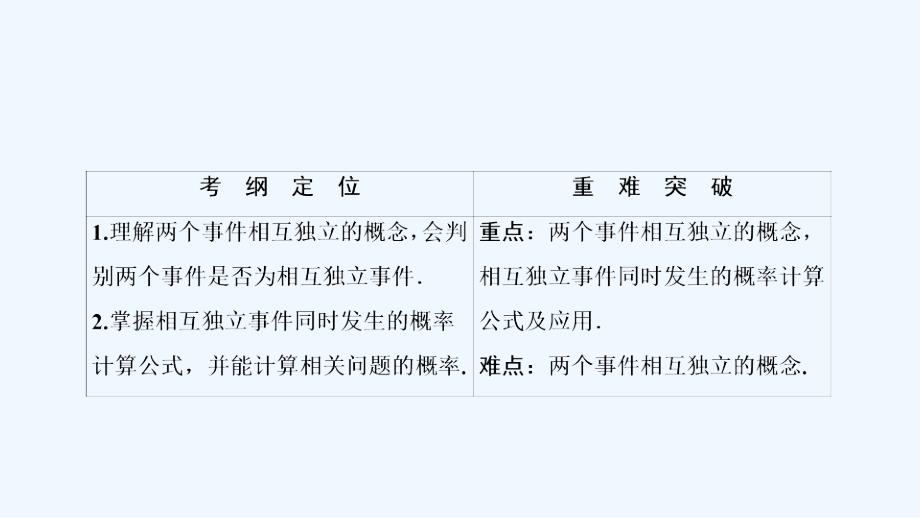 数学人教A选修2-3优化课件：第二章 2.2 2.2.2　事件的相互独立性_第2页