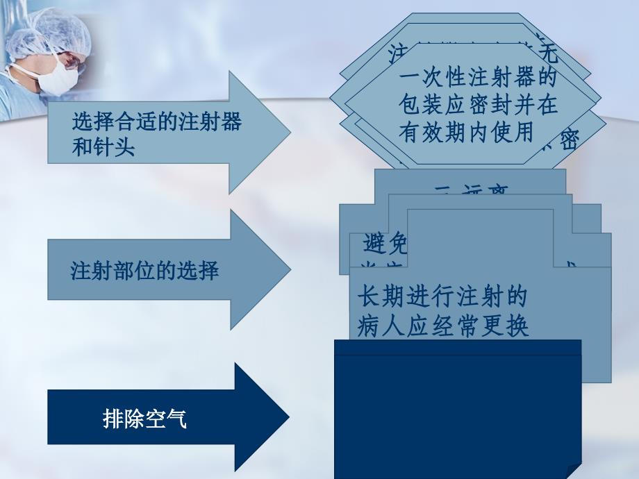 护理学基础-各种注射法PPT课件.ppt_第3页