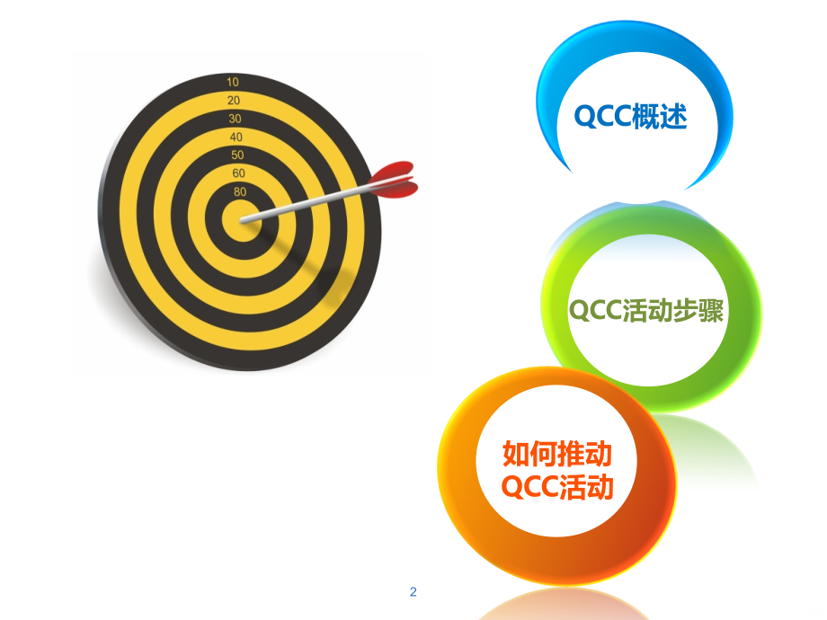 QCC改善活动合集PPT课件.ppt_第2页