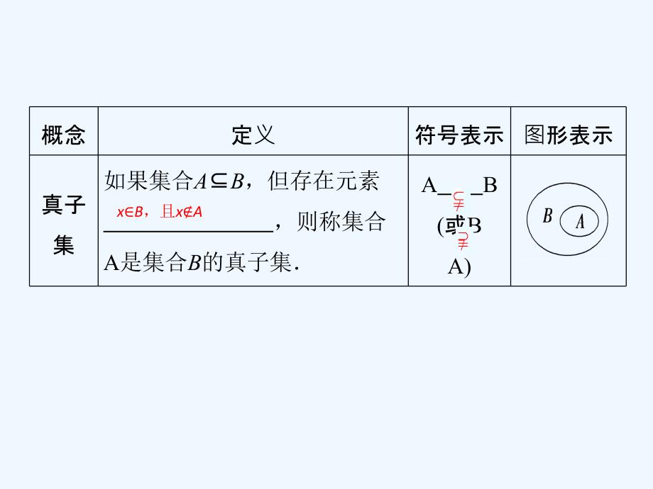 数学新课堂同步人教A必修一实用课件：第1章 1.1.2 集合间的基本关系_第4页