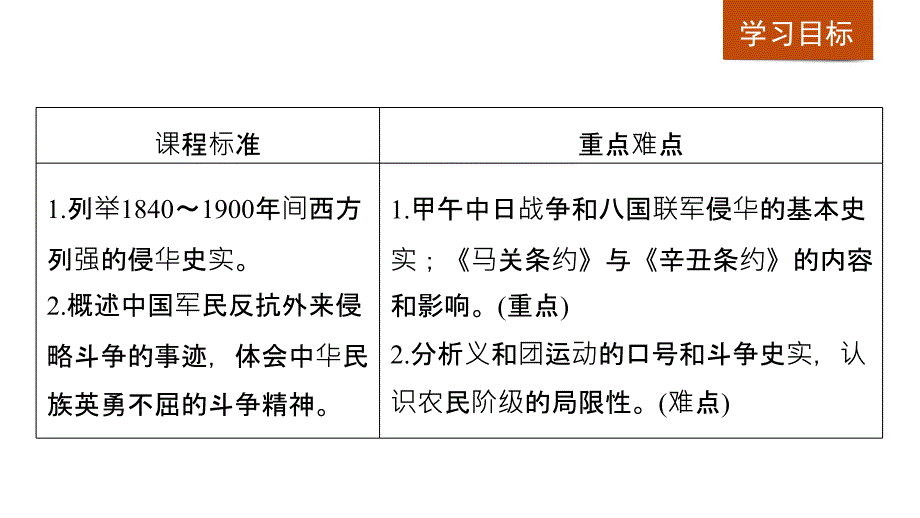 历史新学案同步必修一人教全国通用实用课件：第四单元 近代中国反侵略、求民主的潮流 第12课_第2页