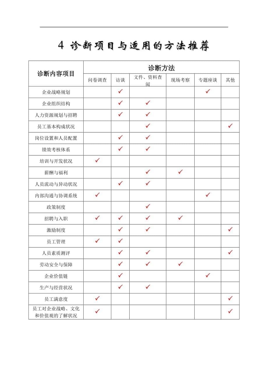 （企业管理咨询）咨询企业诊断核心模块_第5页