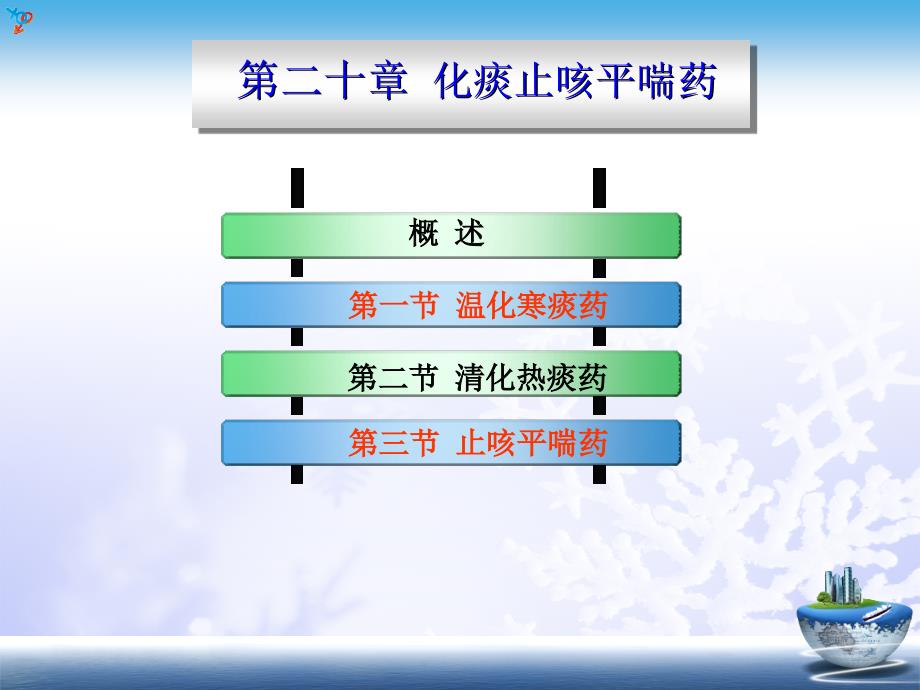 化痰止咳平喘药2011_第1页