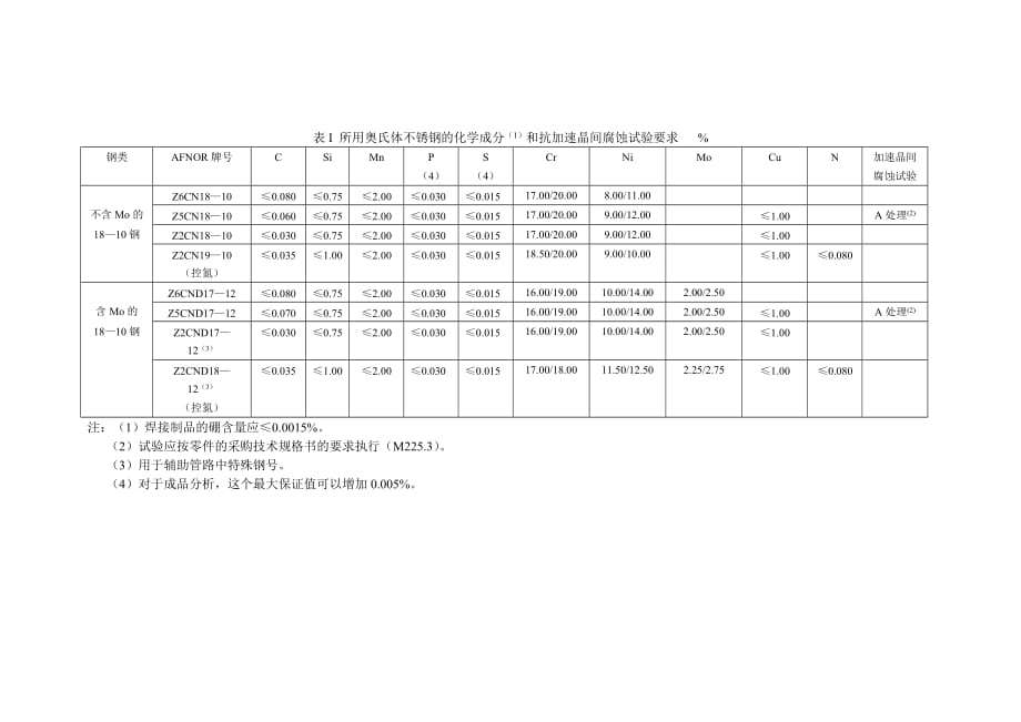 （设备管理）M用于级和级设备的奥氏体不锈钢钢管(热交换器管除外)_第3页