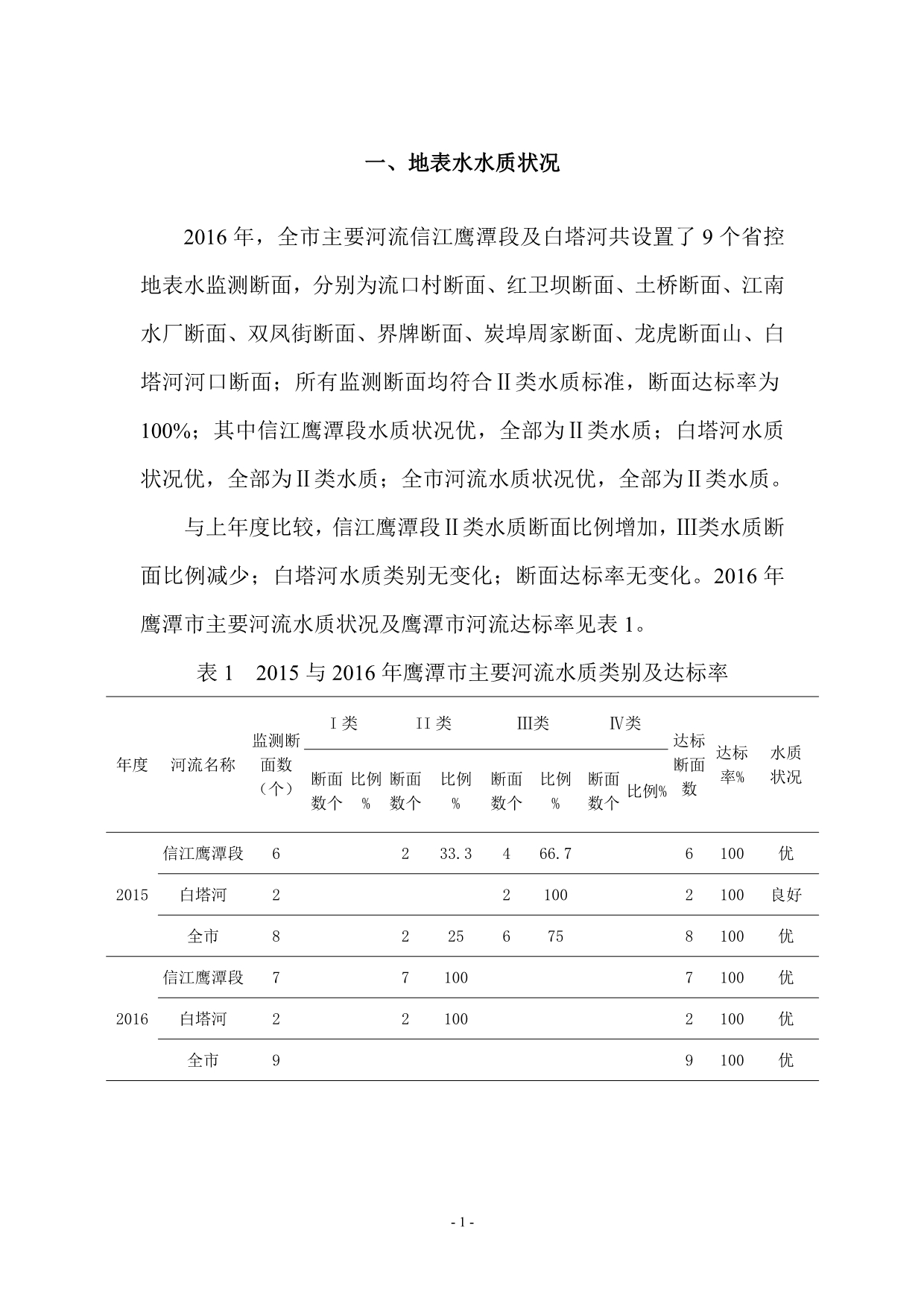 2016年鹰潭市环境质量概况_第3页