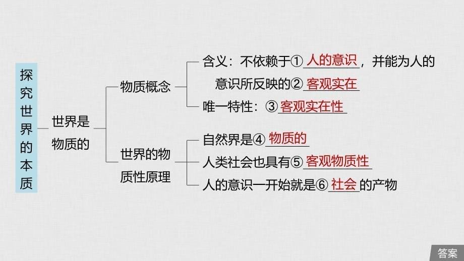 政治新导学人教通用大一轮复习课件：第十三单元 第32课 探究世界的本质_第5页