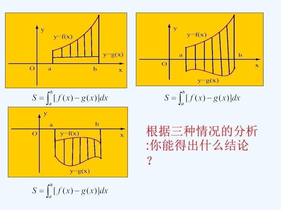 优课系列高中数学北师大选修2-2 4.3.1平面图形的面积 课件_第5页