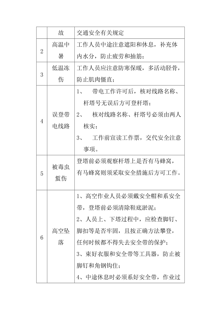 交流架空输电线路带电紧固杆塔螺栓标准化作业指导书_第4页