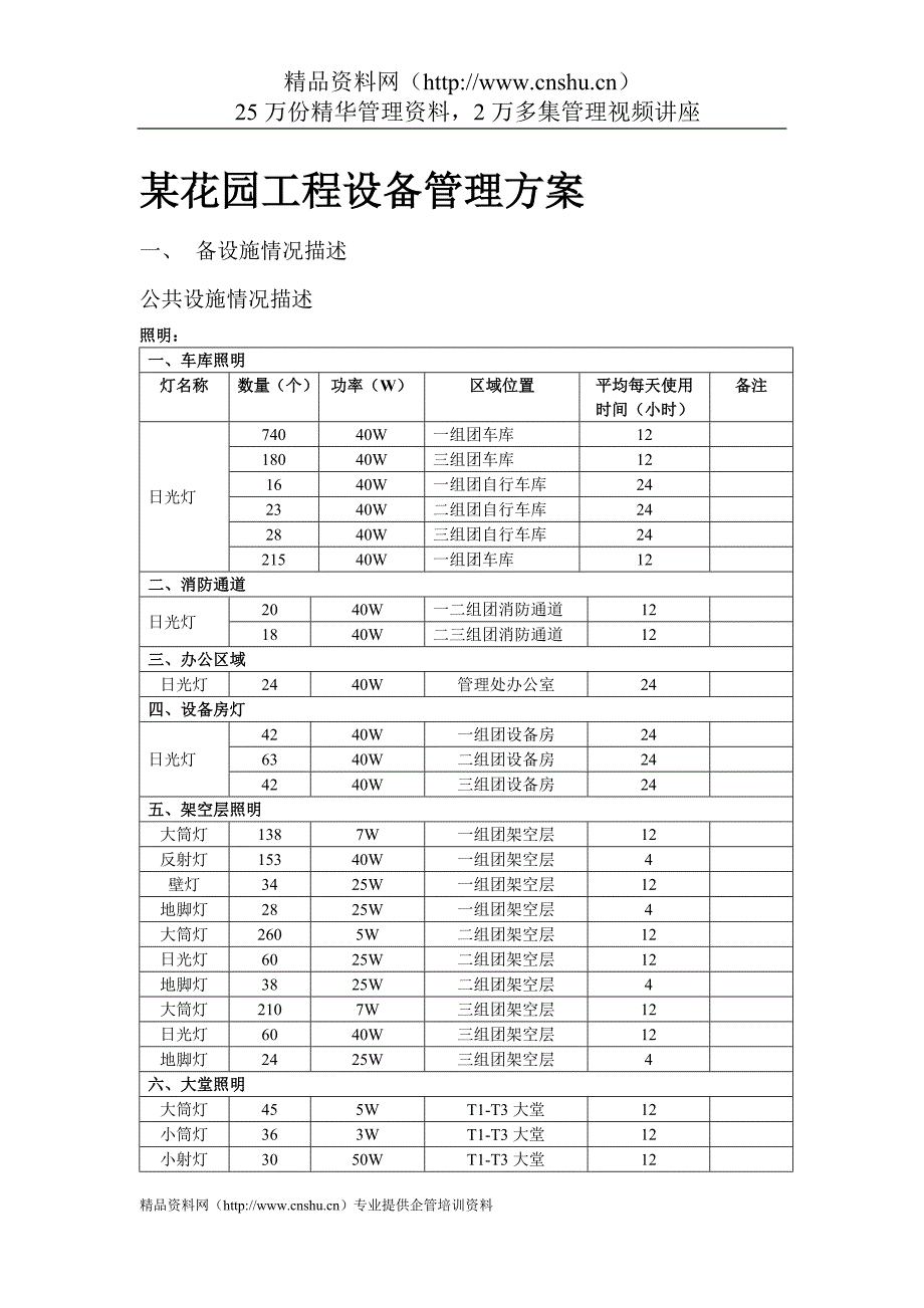 （设备管理）某花园工程设备管理方案_第1页