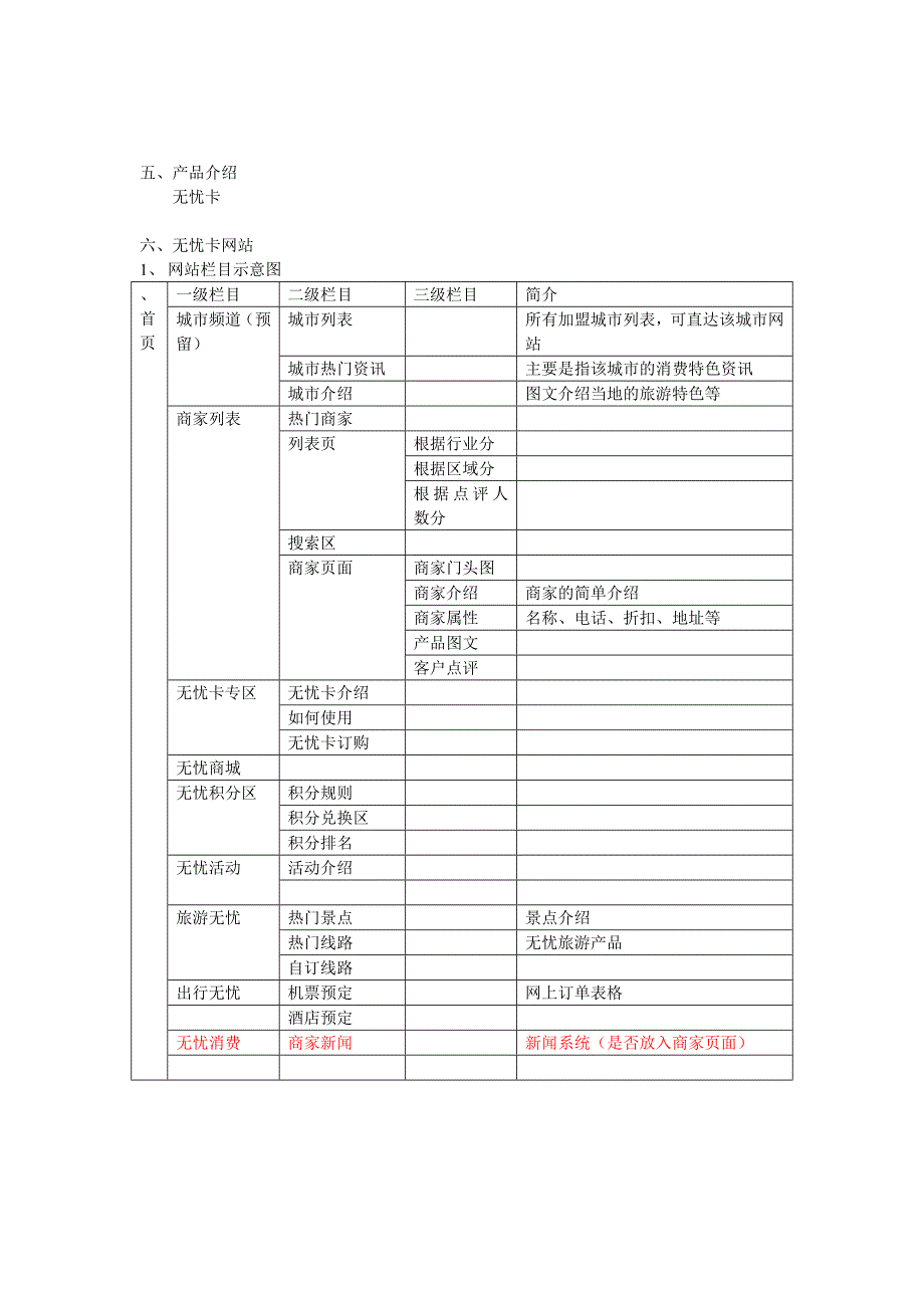 （营销策划）无忧折扣卡项目策划方案_第3页