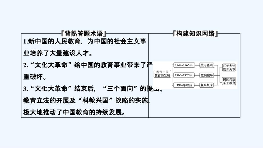 历史人教必修三优化课件：第七单元 第21课　现代中国教育的发展_第2页