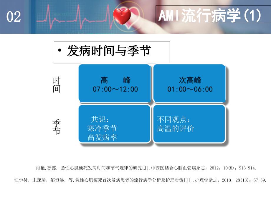 急性心肌梗死的病情评估和急救护理现状_第4页