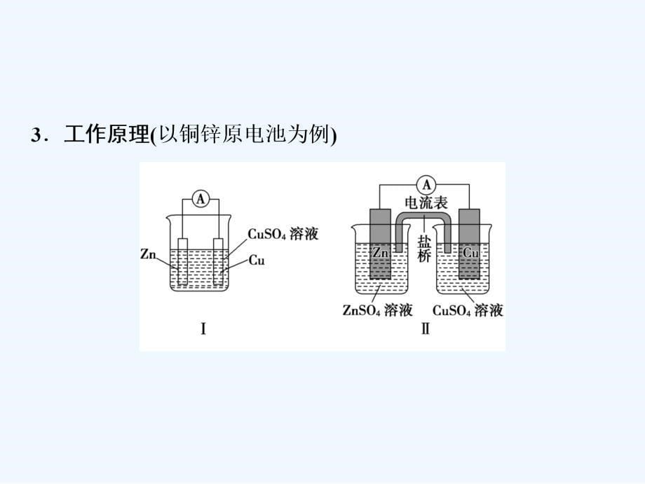 新探究化学一轮复习（全国通用）课件：第六章 第21讲　原电池　化学电源_第5页