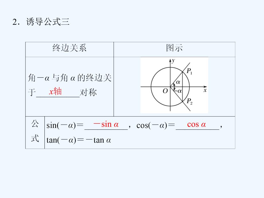 数学新设计同步必修四人教A课件：第一章 三角函数1.3（1）_第4页