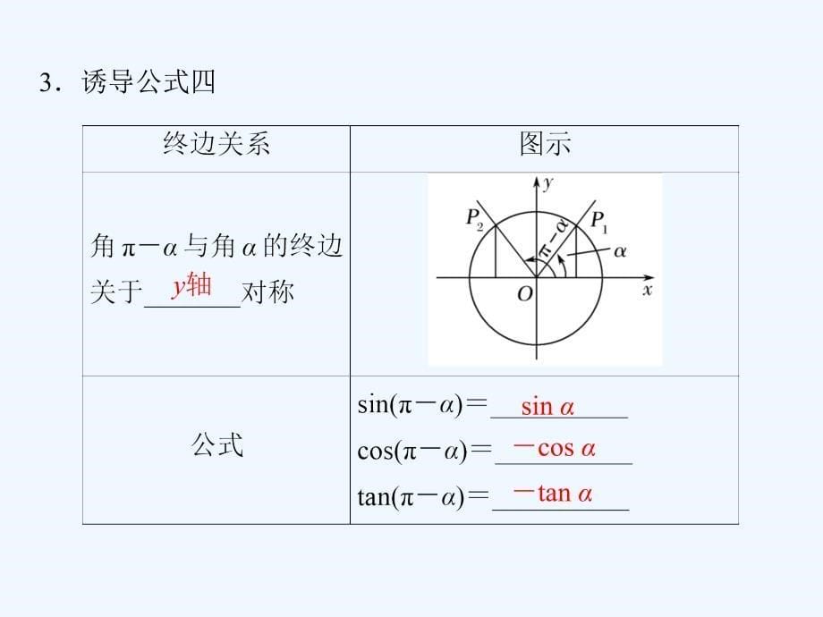 数学新设计同步必修四人教A课件：第一章 三角函数1.3（1）_第5页