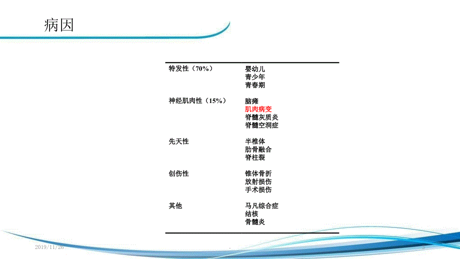 脊柱侧弯手术的麻醉PPT课件.ppt_第3页