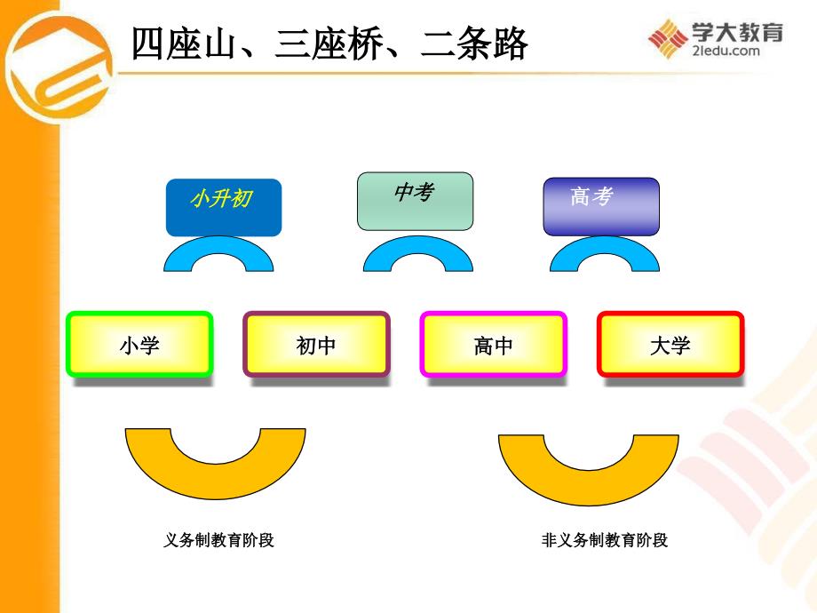 小升初政策培训完整版本.ppt_第4页