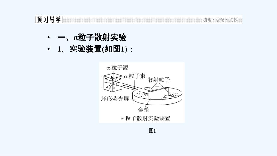 新设计物理鲁科选修3-5课件：第2章 原子结构2-2_第3页