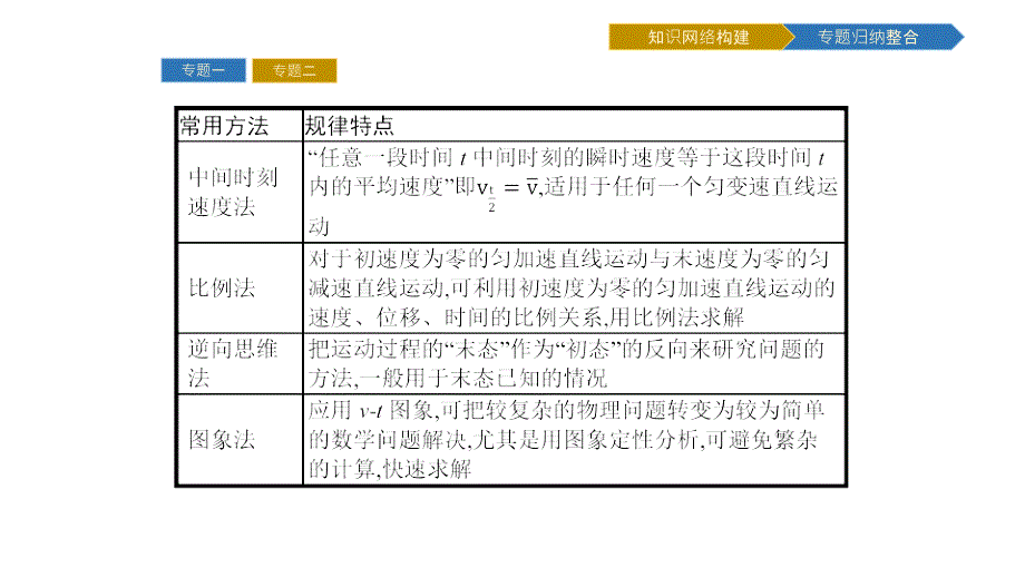 新学案物理必修一粤教课件：归纳与整理2_第4页