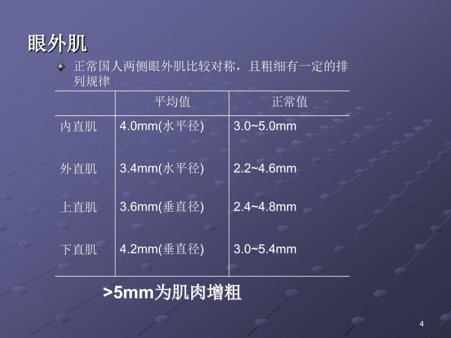 眼外肌病变PPT课件.ppt_第4页