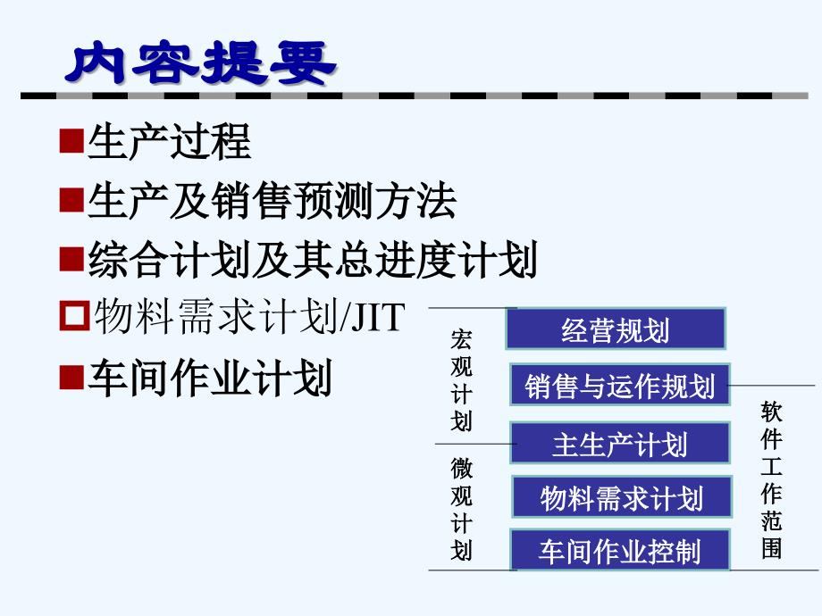 生产企业仓库物料管理技术有效库存管理技术安全库存MRP方法能力需求计划培训PPT_第2页