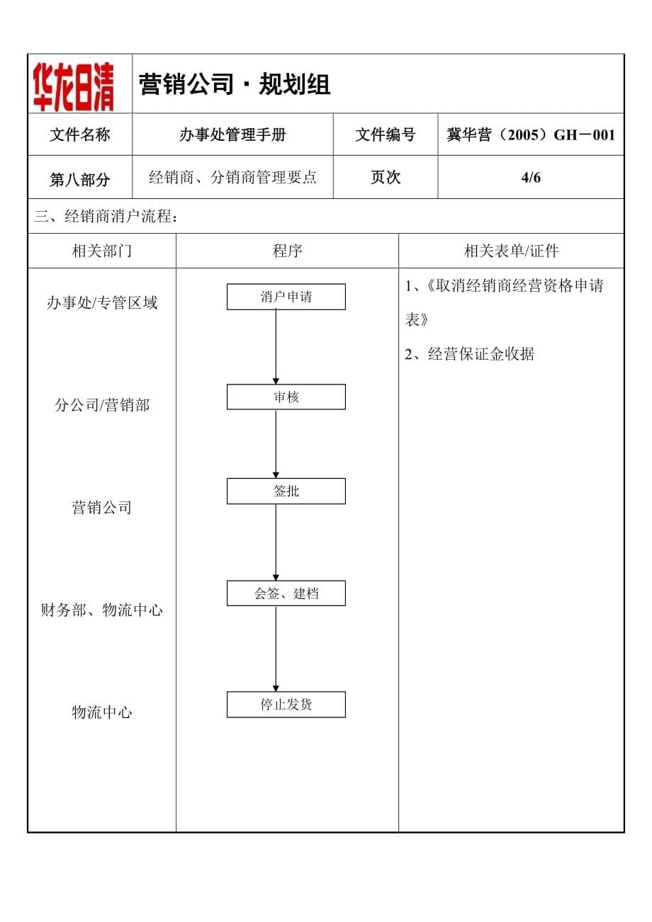 （分销管理）第八经销商分销商管理要点_第5页